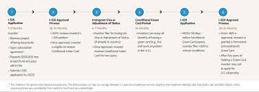 We did not find results for: Eb 5 Visa Bluegrass International Fund