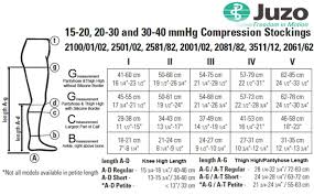 Juzo Hostess 20 30 Mmhg Knee High Compression Stockings With