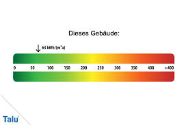 Wie hoch ist eigentlich der energieverbrauch des eigenen zuhauses und wie setzt er sich zusammen? Tabelle Energieverbrauchskennwert Was Ist Gut Was Schlecht Talu De