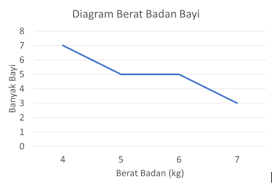Maybe you would like to learn more about one of these? Perhatikan Diagram Garis Di Bawah Berikut Mean