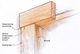 Great resource to learn more about carpentry and also understand which. Pin On Architectural Features