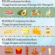 Boleh di uraikan kepada gliserol dan asid lemak oleh tindak balas hidrolisis. Si Ratu Cantik Omega 3 Lemak Tak Tepu Lemak Tepu Facebook