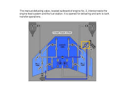 Fuel Tank Measuring Sticks Singlevictory Info