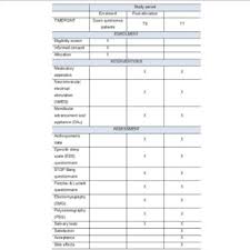 Maybe you would like to learn more about one of these? Pdf Evaluation Of The Masticatory Muscle Function Physiological Sleep Variables And Salivary Parameters After Electromechanical Therapeutic Approaches In Adult Patients With Down Syndrome A Randomized Controlled Clinical Trial