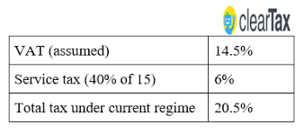 Impact Of Gst Rates On Entertainment