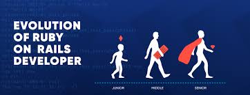 When entering an unknown world it is worth to get to know its rules, therefore today we will look closer at the issue of the developer seniority levels. Ruby On Rails Developer Job Description And Requirements