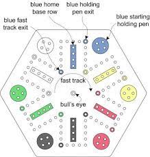 Rules Of Card Games Fast Track Homemade Board Games Aggravation Board Game Wooden Board Games