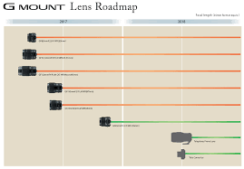 Fujifilm Gfx G Mount Roadmap Updated At Least 7 Lenses And A Teleconverter By 2018 Fuji Addict