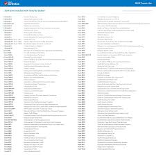 Intuit Turbotax Deluxe 2017 Tax Software Electronics