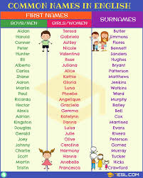 Find john names for girls at babynamewizard.com | baby name wizard English Names Most Popular First Names Surnames 7esl English Names Girls Names Surnames