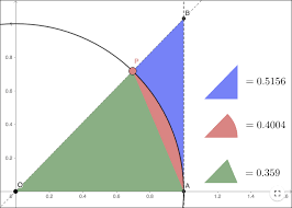 Calculus Limits