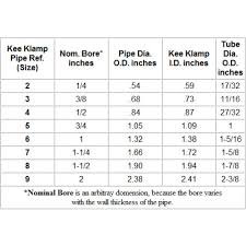 Wrenches Size Chart Sae Thread Sizes Sae Thread Chart