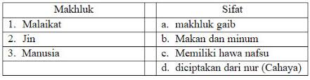 Soal pat k13 pai smp/mts kelas 8 semester 2 ini bukanlah bocoran soal melainkan cuma soal latihan buat pemantapan peserta didik dalam melatih sebagai persiapan menghadapai ulangan kenaikan kelas berikut adnib iguru31 sediakan soal latihan pat/ukk pai kelas 8 kurikulum 2013. Soal Dan Kunci Jawaban Pat Pai Smp Kelas 7 Kurikulum 2013 Tahun Pelajaran 2018 2019 Didno76 Com