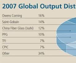 The Making Of Glass Fiber Compositesworld