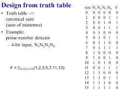 We are on the edge of something very important. Boolean Algebra Combinational Circuit Analysis We Analyze A Combinational Logic Circuit By Obtaining A Formal Description Of Its Logic Function Once Ppt Download