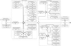 The Overall Diagram Of The Pmbok Model Including All