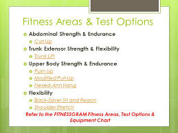 Physical Fitness Test Agenda Pft Overview Video