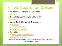 physical fitness test agenda pft overview video