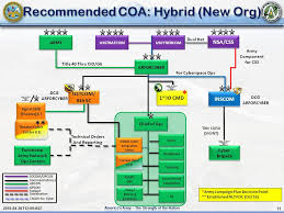 Tony Howards Blog Signal Support To Army Cyberspace Operations