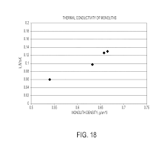 Us20130022769a1 Insulating Material Comprising An