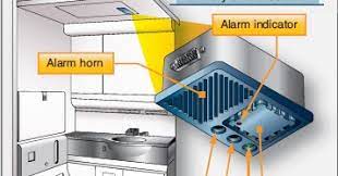 Although what about the ladies. Lavatory Smoke Detectors Aircraft Fire Protection System Aircraft Systems