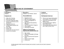 Branches Of Government Chart Template Education World