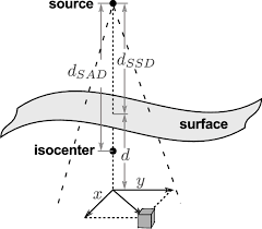This pattern of flow produces a crisp spectral waveform that could be drawn with a pencil or marker. 10 Scheme For The Dose Calculation With The Macroscopic Pencil Beam Download Scientific Diagram