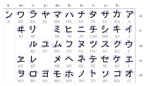 Katakana Wikipedia The Free Encyclopedia Hiragana Katakana Chart Japanese Language