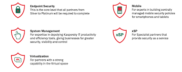 Https Media Kaspersky Com Nl Partner 20program 20europe 202015 Pdf