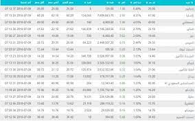 See full list on sa.investing.com Ø³ØªØ© Ø§Ù„ØªØ¹Ù„ÙŠÙ… Ø³ÙƒÙˆÙŠØ± Ø´Ø±ÙŠØ· Ø§Ù„Ø§Ø³Ù‡Ù… Ø§Ù„Ø³Ø¹ÙˆØ¯ÙŠØ© Ø§Ù„Ù…Ø¨Ø§Ø´Ø± Porkafellas Com