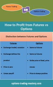 Futures Vs Options Cryptocurrency Trading Trading Quotes Trading Strategies