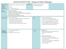 A great job title typically includes a general term, level of experience and any special requirements. Position Title Band Location Reports To Supervises Sales Manager Regional Sales Manager Avp On Site General Manager Sales Job Overview Achieve Ppt Download