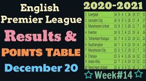 Essential cookies are required for the operation of our website. Epl Table Standings 2020 2021 Week 12 English Premier League Results Points Table Today December 12 Cute766