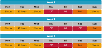 A different group of employees is assigned to each shift. Compressed Work Schedule