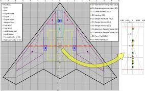 Additionally an answer key is included. Multi Disciplinary Design And Performance Assessment Of Effective Agile Nato Air Vehicles Sciencedirect