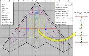 Coordinate plane worksheet coordinate plane and quadrants after students learn about positive and negative numbers 8th grade math worksheets and answer key, study guides. Multi Disciplinary Design And Performance Assessment Of Effective Agile Nato Air Vehicles Sciencedirect