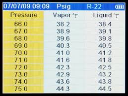 Refrigerant System Analyzer Support Software Documents Etc