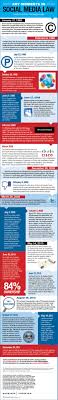 Key Moments In Social Media Law Social Media Infographic Social Media Infographic Marketing
