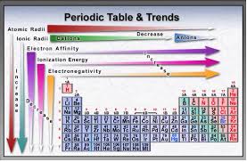 Page 6 Periodic Trends Lewis Structures Polarity Imf And