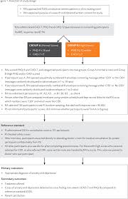 The prevalence in kuala lumpur is 39.8%! Pdf Validation Of The Gad 7 Malay Version Among Women Attending A Primary Care Clinic In Malaysia Semantic Scholar