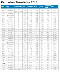 Ramadan 2019 Timetable Dates And Times For Prayer Fasting