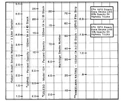 Chart D International Smoke Nomograph