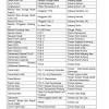 List of klang valley area. 1