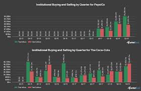 Consumer Staples Coke Or Pepsi Investing Com