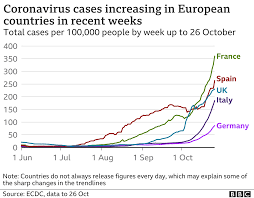 From march 17 at midday, for 15 days minimum, even if you have no. Coronavirus Macron Declares Second National Lockdown In France Bbc News