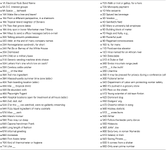Frontiers | Crossword expertise as recognitional decision making: an  artificial intelligence approach