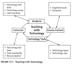 Getting Started With Technology Center For Excellence In