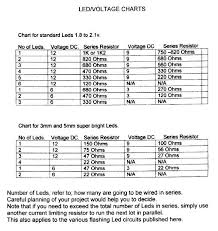 Photo Led Voltage Chart