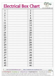Electrical Panel Schedule Excel Template Unique Electrical Box Chart Great Idea Handy In 2020 Breaker Box Labels Circuit Breaker Panel Breaker Box