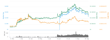 V Systems Vsys Price Prediction 2019 2020 Changelly